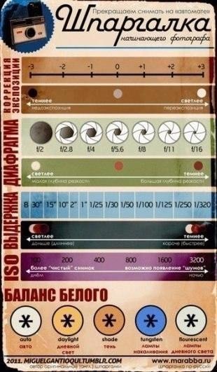 Как пользоваться цифровой зеркальной камерой - 34 совета