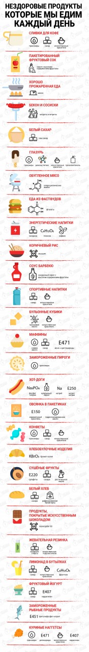 Нездоровые продукты которые мы едим каждый день