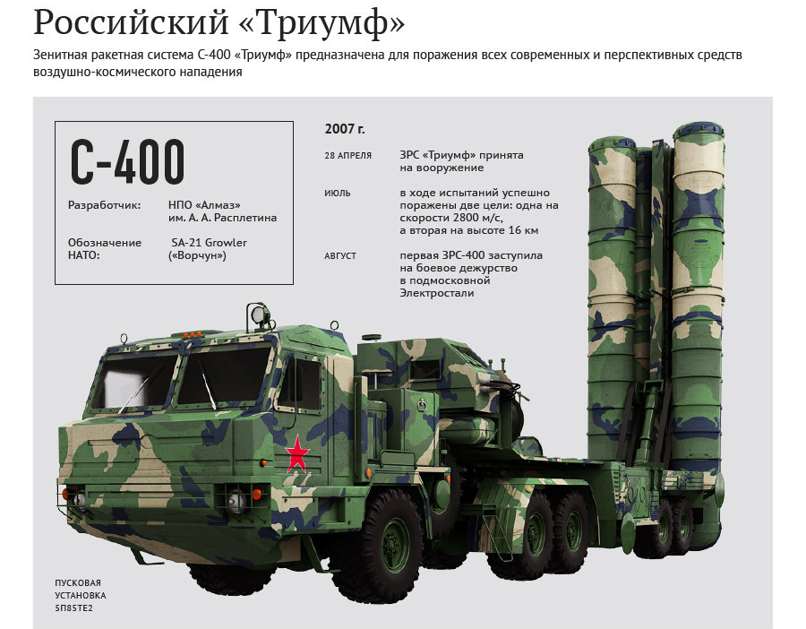 При встрече с С-400 пилота F-35 спасет только катапульта При встрече с С-400 пилота F-35 спасет только катапульта