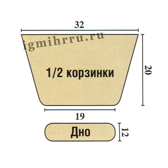 ������� �������� �������