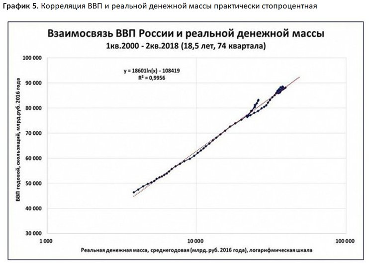 Стабилизация рубля и экономический рост Стабилизация рубля и экономический рост