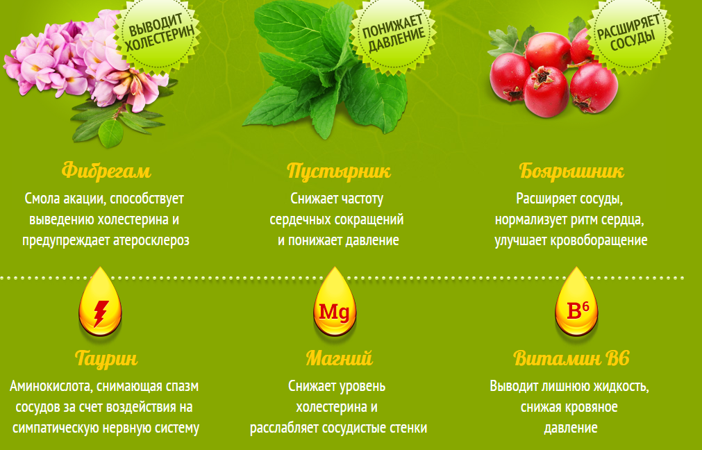 Народные средства при низком давлении в домашних условиях