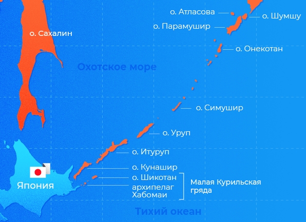 Курилы – это идеальное местом для американских ракет! Курилы – это идеальное местом для американских ракет!