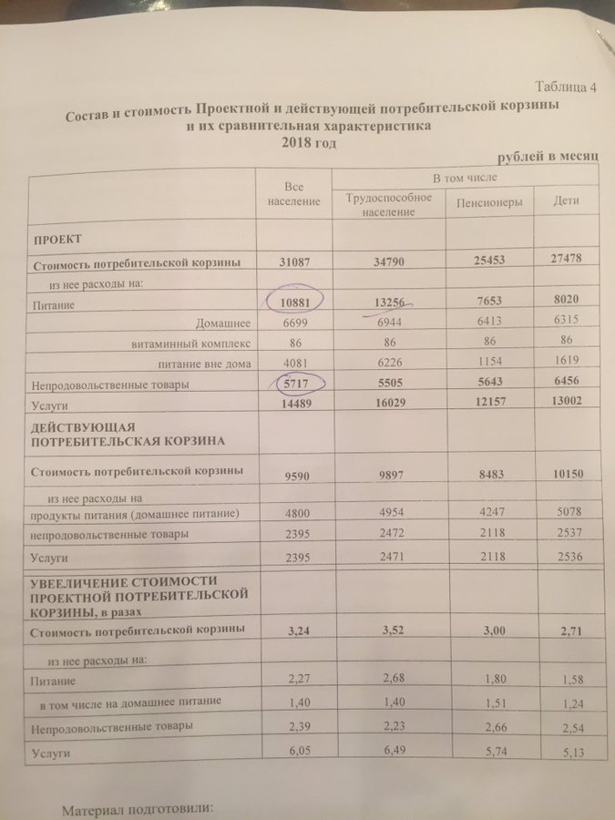 Госдуме предложено повысить минимальную зарплату до 31,1 тыс. рублей