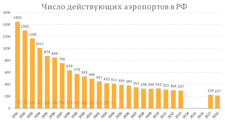 Предлагается увековечить имя Егора Гайдара Предлагается увековечить имя Егора Гайдара