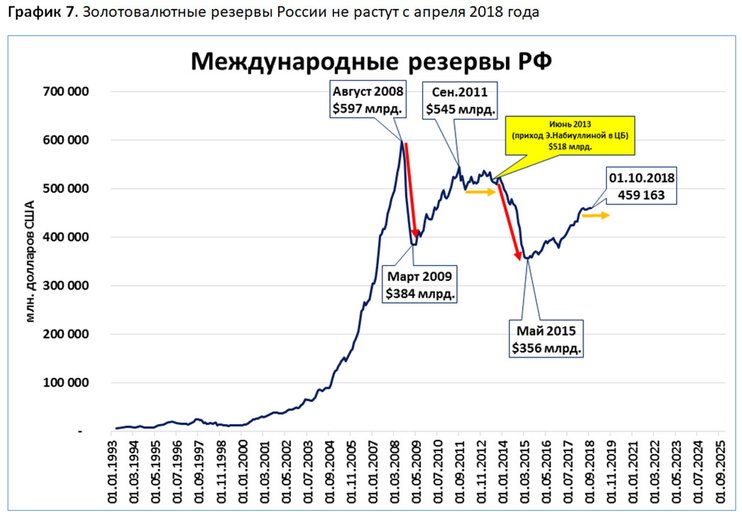 Стабилизация рубля и экономический рост Стабилизация рубля и экономический рост