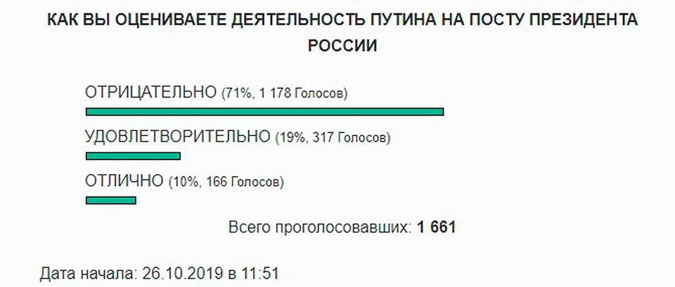 Любимые россиянами «Уральские пельмени», занялись политической сатирой на чиновников и президента