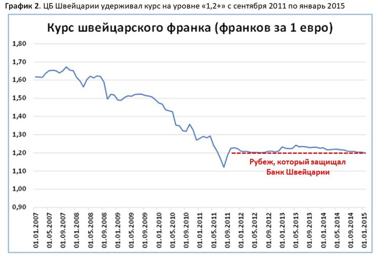Стабилизация рубля и экономический рост Стабилизация рубля и экономический рост
