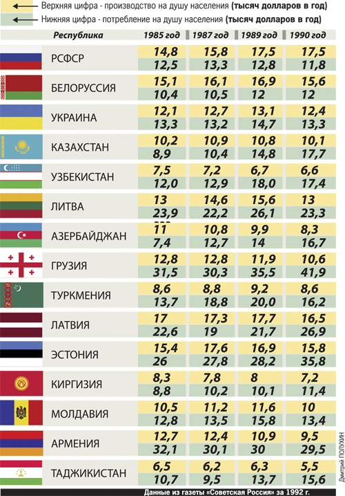 Кто пахал в СССР. И кто жрал в три горла...