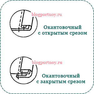 Машинные краевые швы