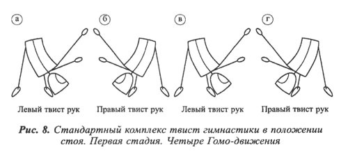 четыре Гомо-движения твист гимнастики