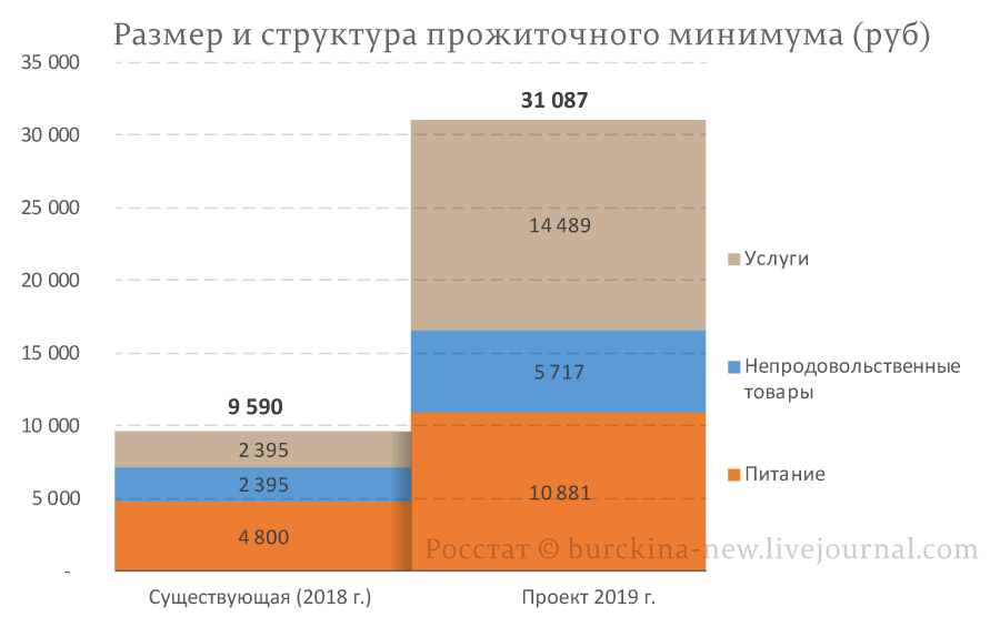 Госдуме предложено повысить минимальную зарплату до 31,1 тыс. рублей