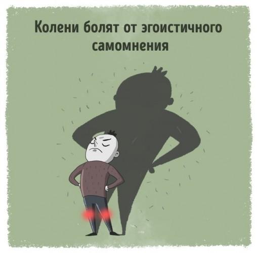 Психосоматика Психосоматика