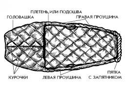 Лапти - откуда сырьё?