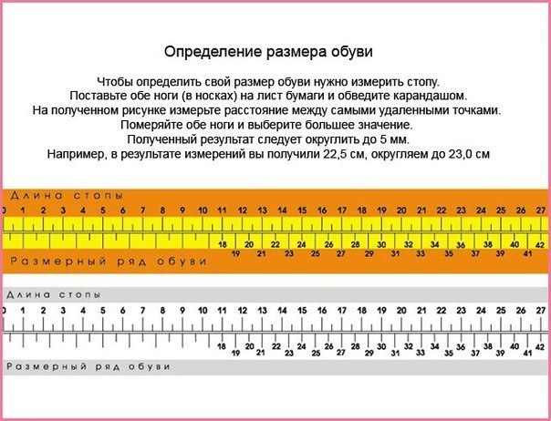 УЗЕЛОК НА ПАМЯТЬ. Как правильно выбрать обувь для ребёнка УЗЕЛОК НА ПАМЯТЬ. Как правильно выбрать обувь для ребёнка