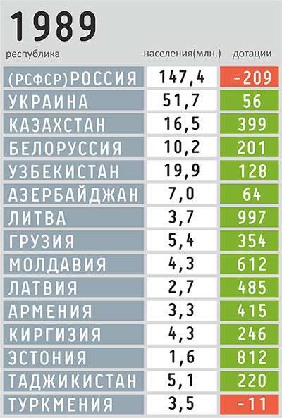 Заплатите за оккупацию