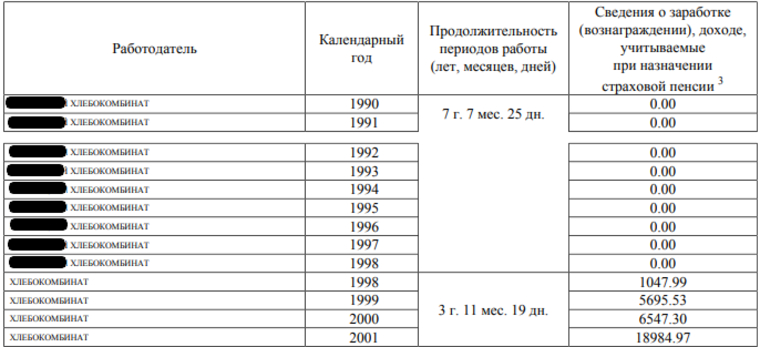 В России коллапс с пенсионными баллами. Как не стать его жертвой В России коллапс с пенсионными баллами. Как не стать его жертвой