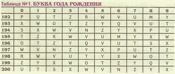 Кем вы были в прошлой жизни? (тест)