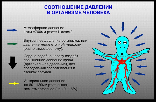Атмосферное давление и соль - свидетельства катастрофы Атмосферное давление и соль - свидетельства катастрофы