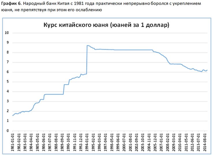 Стабилизация рубля и экономический рост Стабилизация рубля и экономический рост