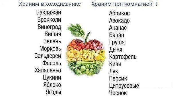 25 очень полезных кулинарных шпаргалок на каждый день для хозяек и не только! кулинария, полезные советы для дома, рецепты