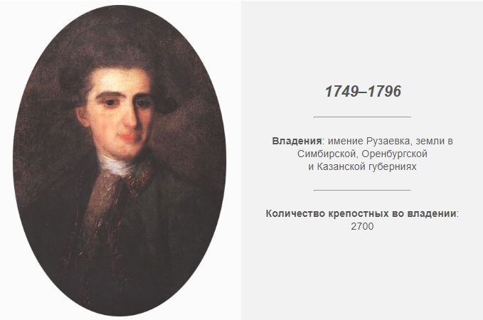 Дворяне-садисты: реалии крепостного права Дворяне-садисты: реалии крепостного права