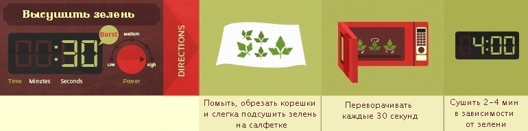 Советы работы с микроволновкойисользуйте технику на все 100