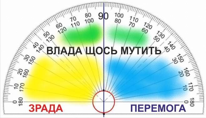 Записки Колорадского Таракана. Тёплый угол в 90 градусов как памятник будущему Украины