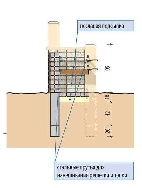 Проект садового гриля 'Камень к камню'. Размеры и подробные схемы.