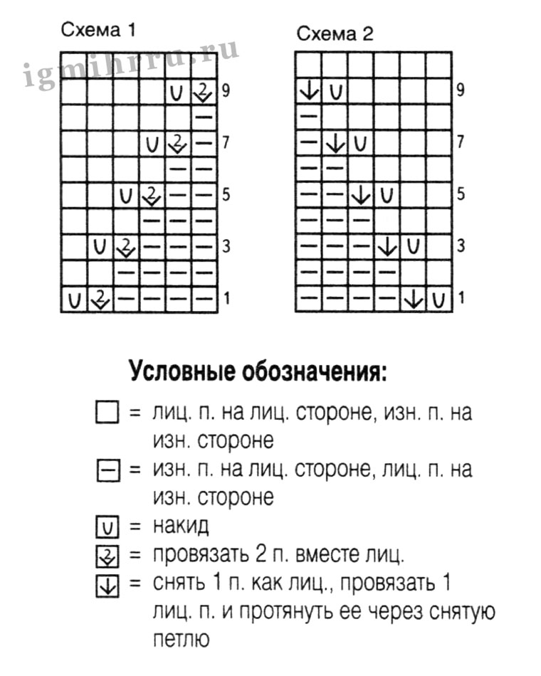 Столбик, петелька, стежок (идеи для вязания с описанием и схемами)