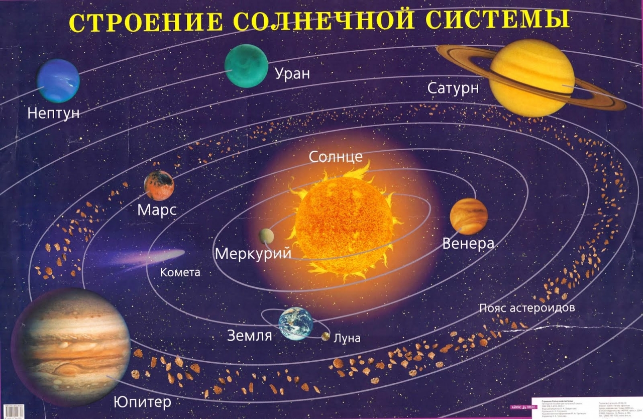 Можно ли сдвинуть Землю и полететь на ней в Космос? Можно ли сдвинуть Землю и полететь на ней в Космос?