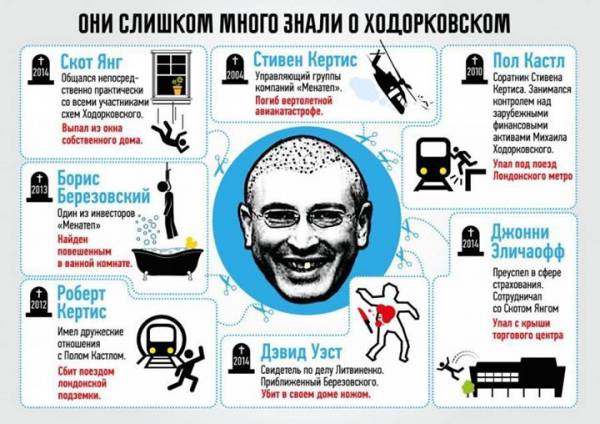 Саечка за испуг: Ходор и Браудер боятся, что Прокопчук заставит их ответить за преступления