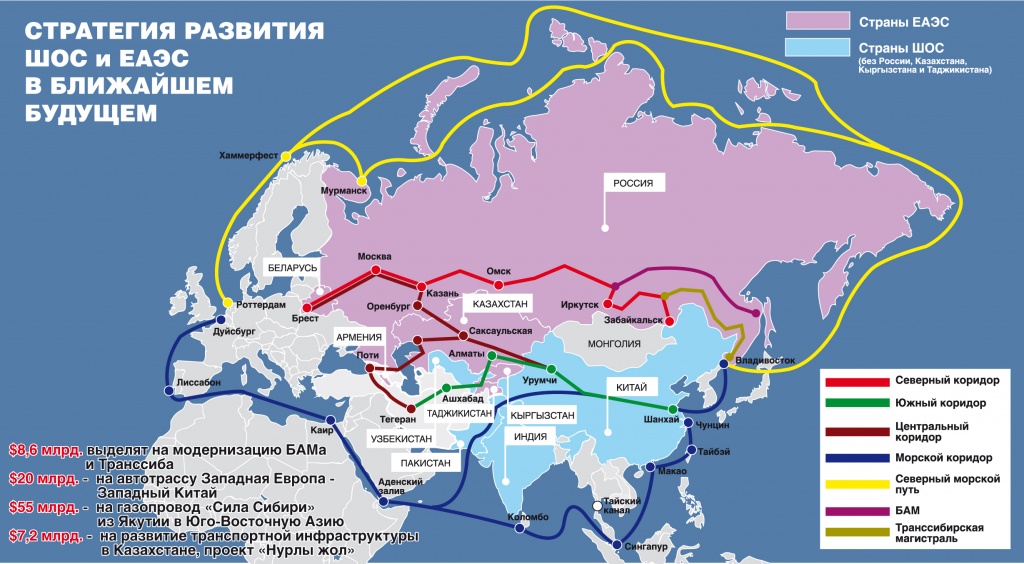 Стратегия развития ШОС и ЕАЭС в ближайшем будущем Стратегия развития ШОС и ЕАЭС в ближайшем будущем