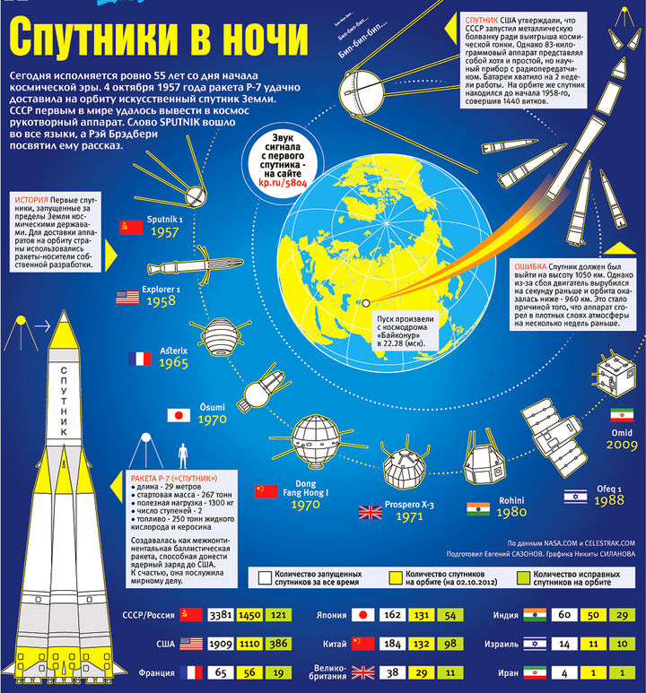 Отрезвляющая инфографика, сравнение армий России и мира