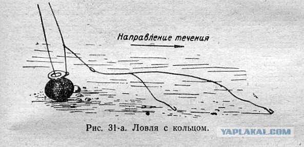 рыбалка на леща снасти рыбалка на леща снасти