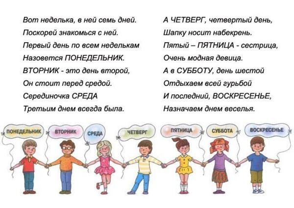 Изучаем дни недели Изучаем дни недели