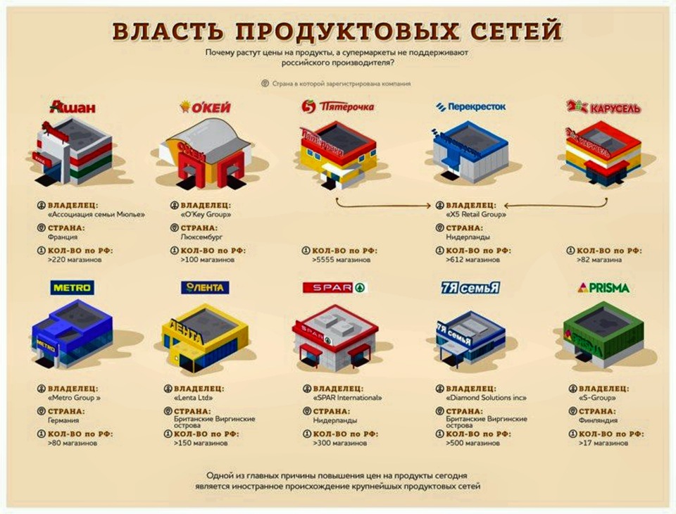 Мы колония?