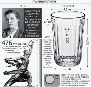 Если ты до сих пор пользуешься граненым стаканом, эти 5 удивительных фактов перевернут твой мир... А ты слышала о таком раньше?