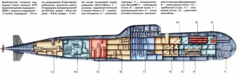 Подвиг экипажа атомной подводной лодки АПЛ К-429 авария, апл, подвиг