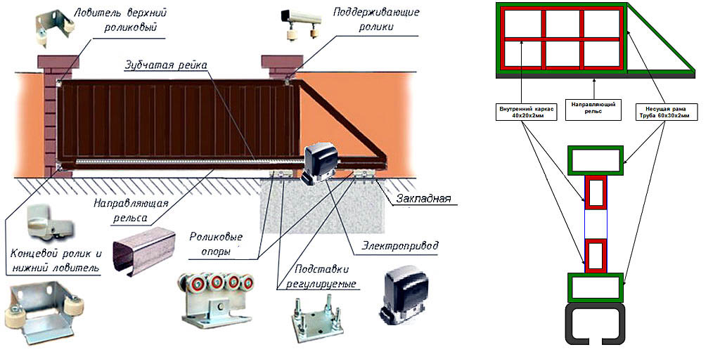 Устройство и фурнитура ворот с нижним рельсом