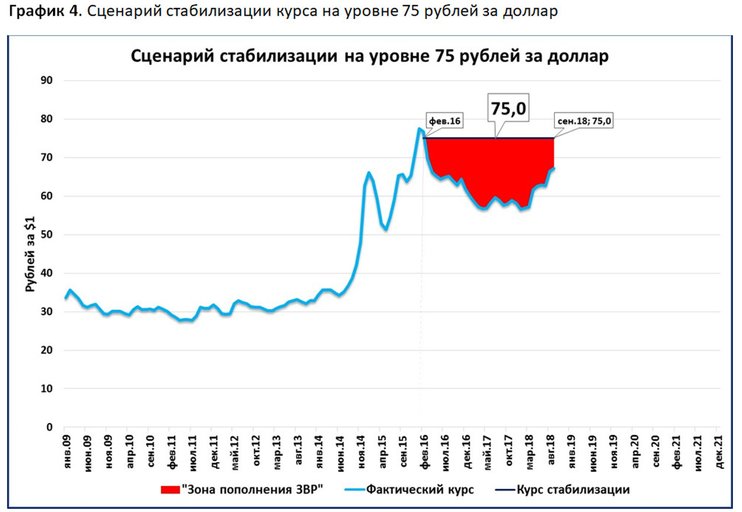 Стабилизация рубля и экономический рост Стабилизация рубля и экономический рост