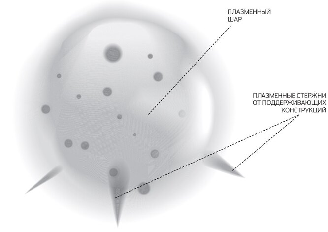 Молодой шар ядерного взрыва