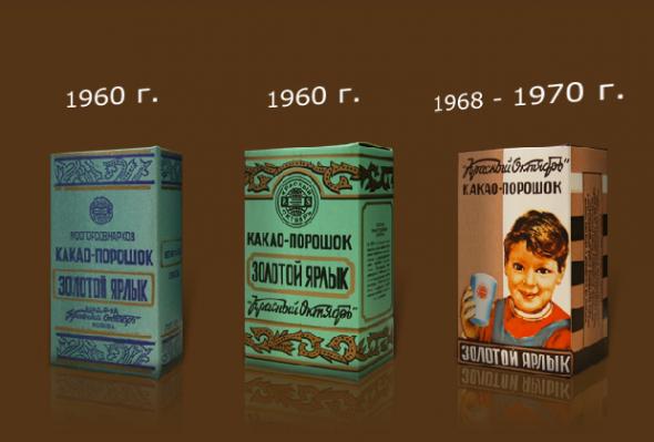 Бренды Советского Союза Бренды Советского Союза