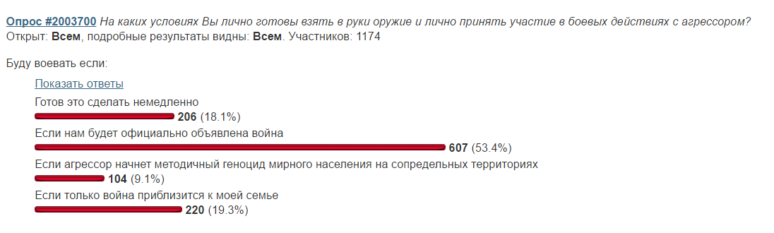 А вы лично готовы воевать с Россией?