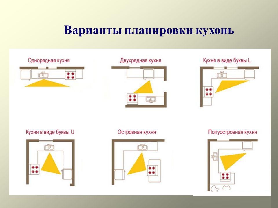 Варианты планировки кухонь