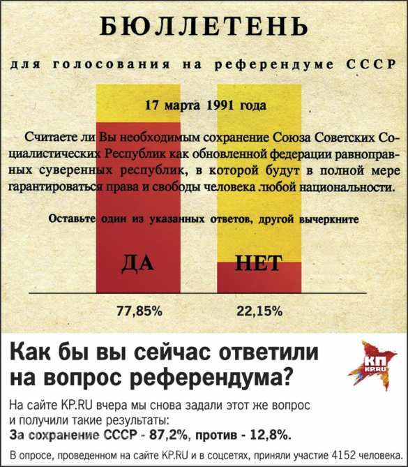 «Верхушка СССР предала те идеалы, в которых убеждала своих граждан» — почему развалился Союз (ГРАФИКИ) | Русская весна