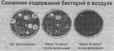 Ионизатор воздуха своими руками (несколько схем) Ионизатор воздуха своими руками (несколько схем)