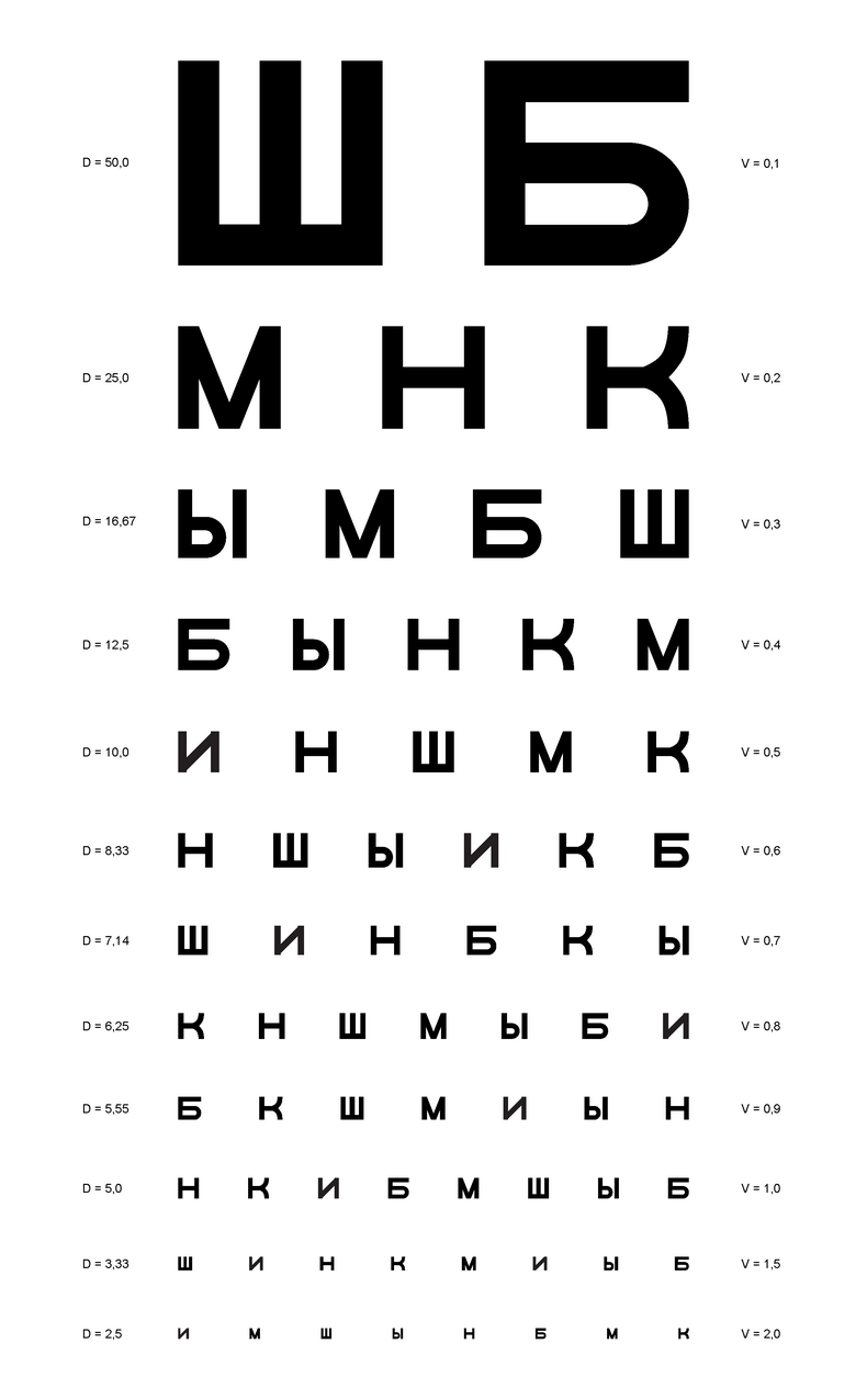 Копилка советов: как сохранить хорошее зрение. 6 основных техник Копилка советов: как сохранить хорошее зрение. 6 основных техник