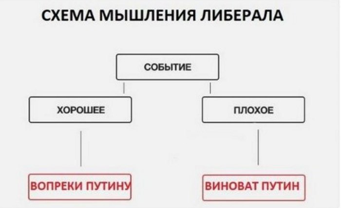 Картина маслом (политсатира, обзор за анеделю) И смех и грех! Картина маслом (политсатира, обзор за анеделю) И смех и грех!