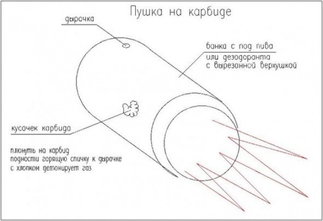 Любимые развлечения нашего детства. Эх, ностальгия! Любимые развлечения нашего детства. Эх, ностальгия!